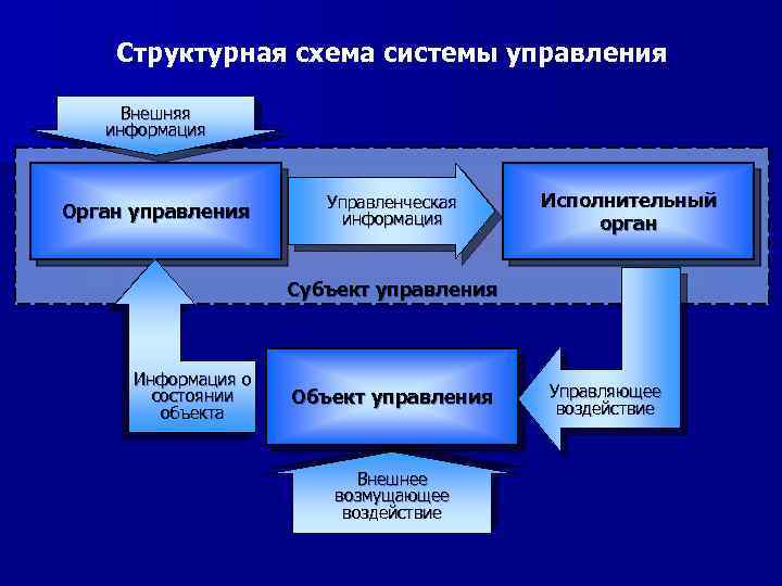 План внешнего управления разрабатывает