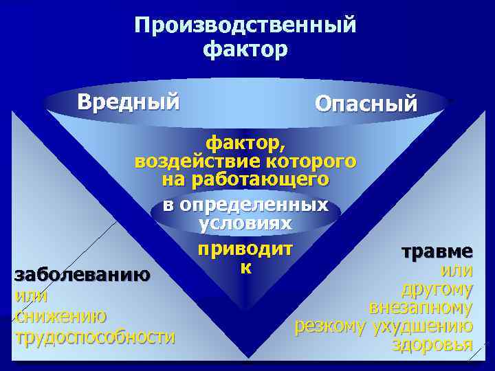 Опасный фактор фактор воздействие которого