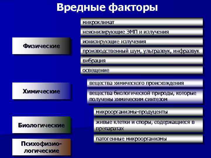 Методы получения изображения ионизирующие и неионизирующие