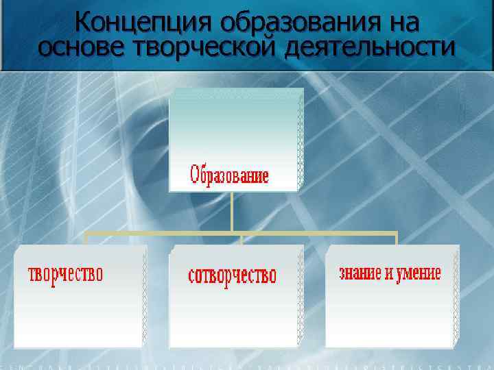 Концепция образования на основе творческой деятельности 