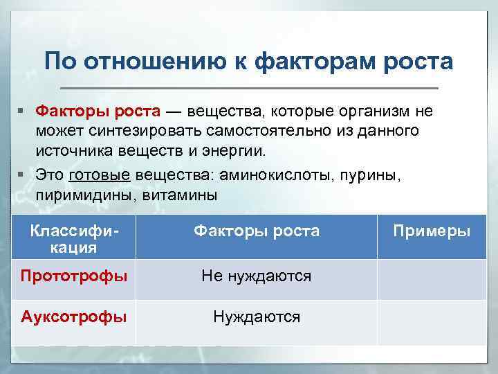 По отношению к факторам роста Факторы роста ― вещества, которые организм не может синтезировать