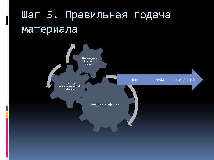 Шаг 5. Правильная подача материала Наблюдения Леонова из космоса Цвет Небо как астрономический объекст