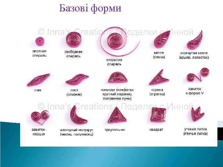 Базові форми 