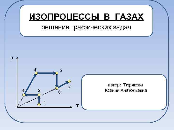 ИЗОПРОЦЕССЫ В ГАЗАХ решение графических задач р 4 3 5 2 6 1 автор: