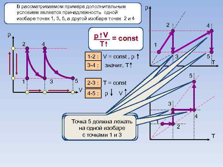 В рассматриваемом примере дополнительным условием является принадлежность одной изобаре точек 1, 3, 5, а