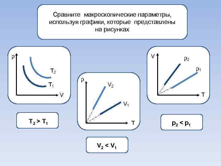 Сравните макроскопические параметры, используя графики, которые представлены на рисунках р V p 2 p