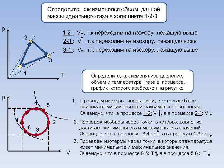 Определите, как изменялся объем данной массы идеального газа в ходе цикла 1 -2 -3