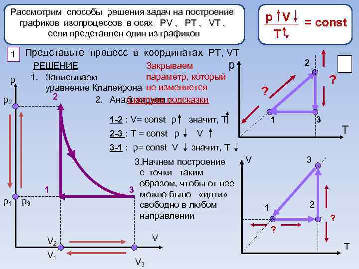 Диаграмма в координатах p v в двс