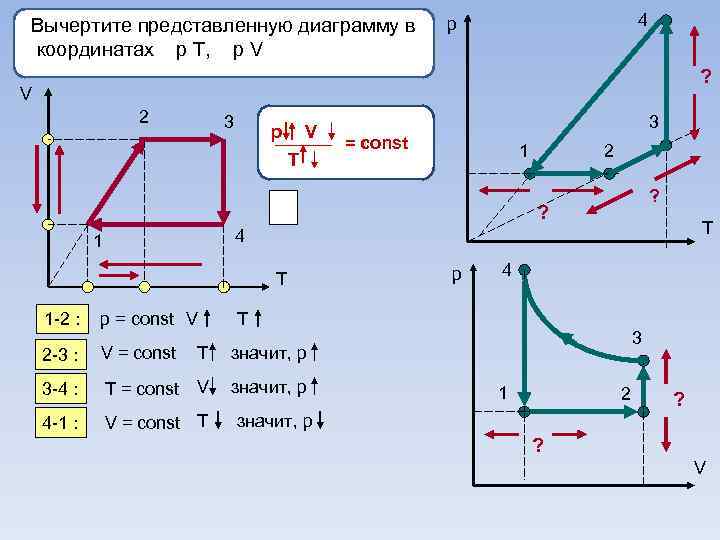 Диаграмма в координатах p v в двс