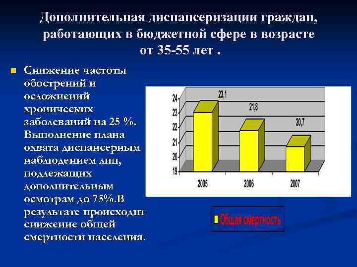Дополнительная диспансеризации граждан, работающих в бюджетной сфере в возрасте от 35 -55 лет. n