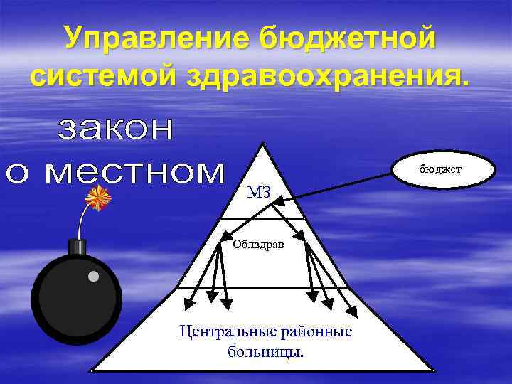 Управление бюджетной системой здравоохранения. бюджет МЗ Облздрав Центральные районные больницы. 