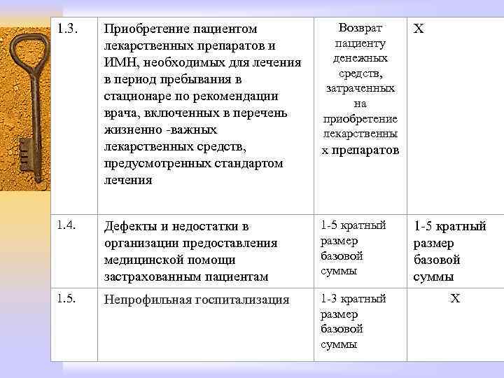 1. 3. Приобретение пациентом лекарственных препаратов и ИМН, необходимых для лечения в период пребывания