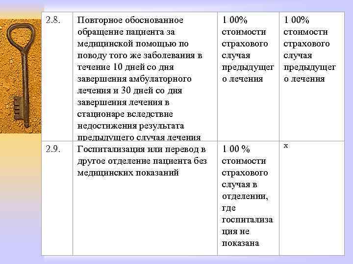 2. 8. 2. 9. Повторное обоснованное обращение пациента за медицинской помощью по поводу того