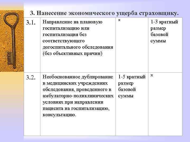 3. Нанесение экономического ущерба страховщику. X 1 -3 кратный 3. 1. Направление на плановую