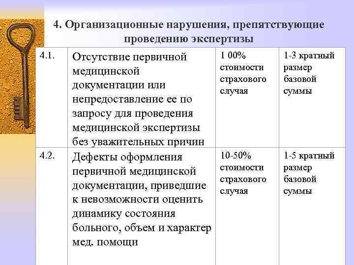 4. Организационные нарушения, препятствующие проведению экспертизы 4. 1. 4. 2. Отсутствие первичной медицинской документации