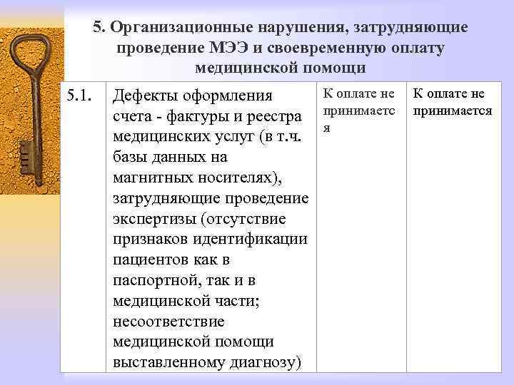 5. Организационные нарушения, затрудняющие проведение МЭЭ и своевременную оплату медицинской помощи К оплате не