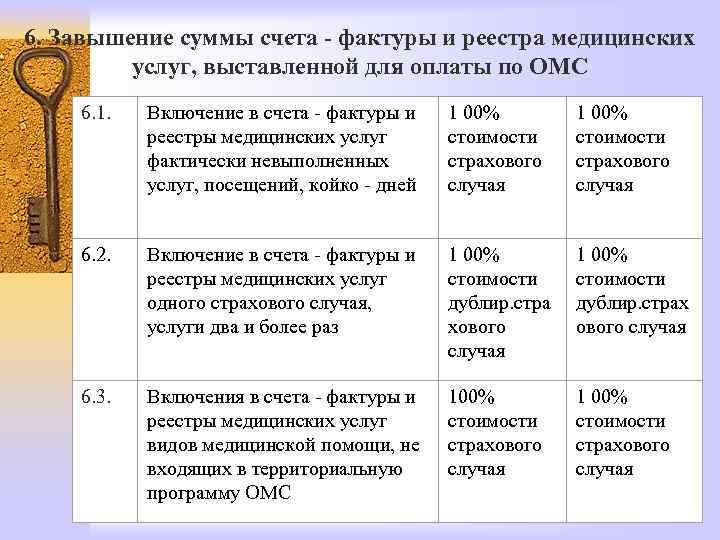 6. Завышение суммы счета - фактуры и реестра медицинских услуг, выставленной для оплаты по