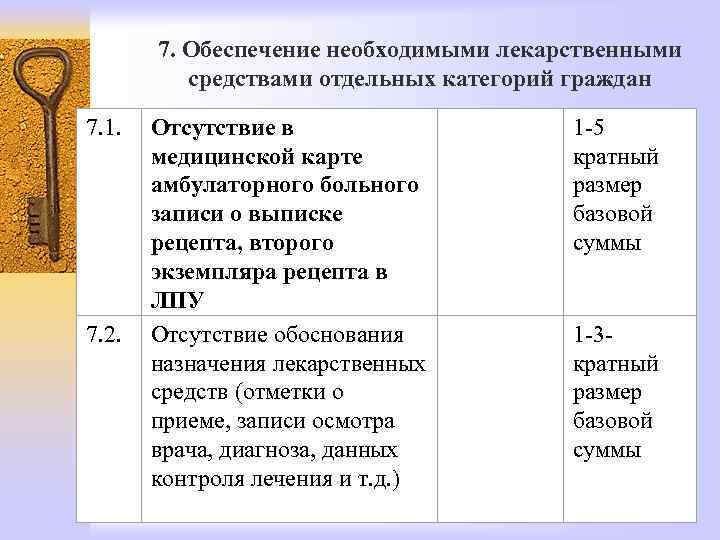 7. Обеспечение необходимыми лекарственными средствами отдельных категорий граждан 7. 1. Отсутствие в медицинской карте