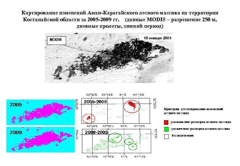 Картирование изменений Аман-Карагайского лесного массива на территории Костанайской области за 2005 -2009 гг. (данные