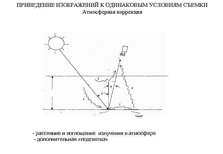 ПРИВЕДЕНИЕ ИЗОБРАЖЕНИЙ К ОДИНАКОВЫМ УСЛОВИЯМ СЪЕМКИ Атмосферная коррекция - рассеяние и поглощение излучения в