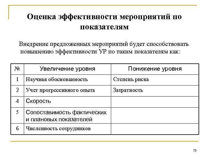 Экономическая эффективность мероприятий