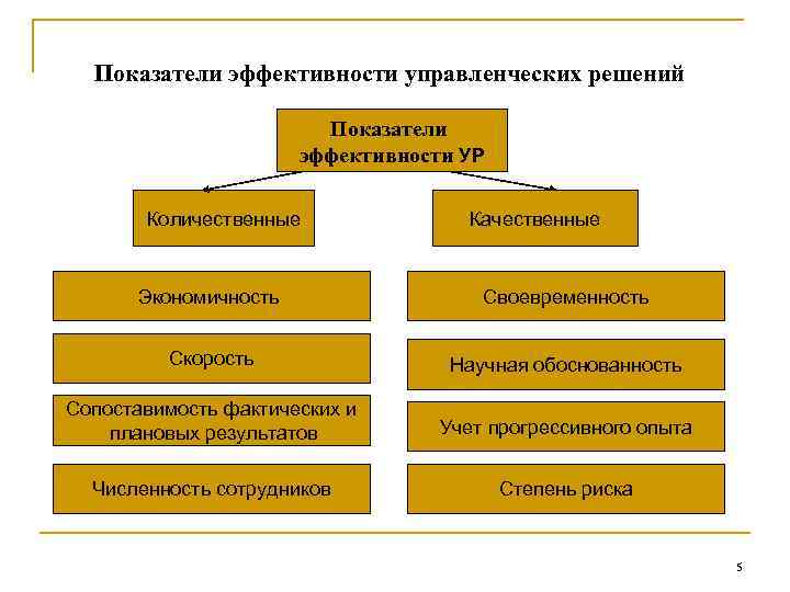 Количественные и качественные показатели эффективности проекта