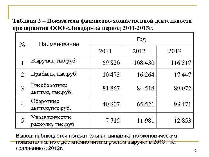 Характеристика финансовых