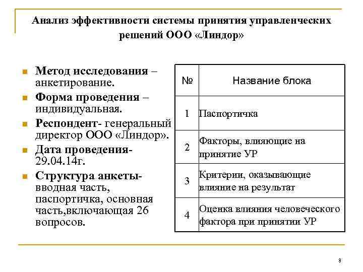 Анализ эффективности системы принятия управленческих решений ООО «Линдор» n n n Метод исследования –