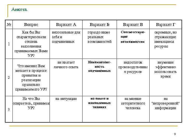 Анкета. № Вопрос Вариант А Вариант Б Вариант В Вариант Г 1 Как бы