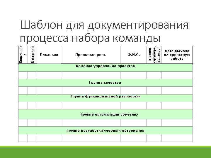 Шаблон для документирования процесса набора команды 