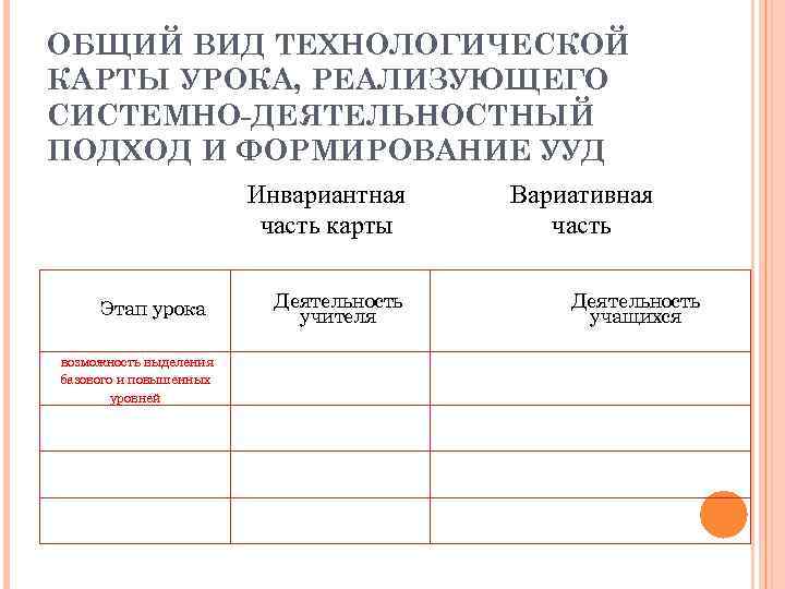 ОБЩИЙ ВИД ТЕХНОЛОГИЧЕСКОЙ КАРТЫ УРОКА, РЕАЛИЗУЮЩЕГО СИСТЕМНО-ДЕЯТЕЛЬНОСТНЫЙ ПОДХОД И ФОРМИРОВАНИЕ УУД Инвариантная часть карты