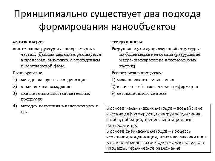 Принципиальная бывшая. Классификация методов получения нанообъектов. Методы получения наноразмерных объектов. Процессы получения нанообъектов «сверху — вниз».. Методы получения нанообъектов и наноструктур.