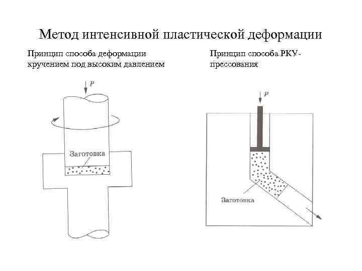 Деформация искажение изображения при изменении размера рисунка один из недостатков