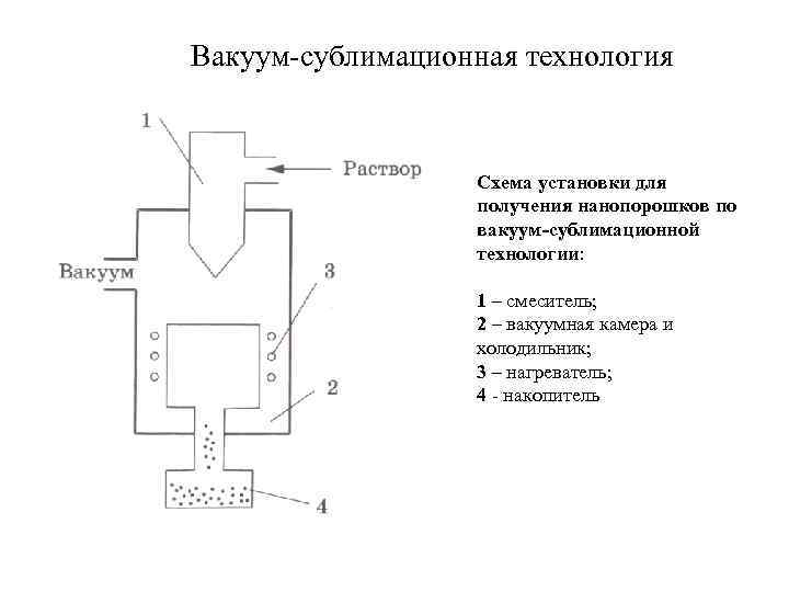 Вакуумная камера схема