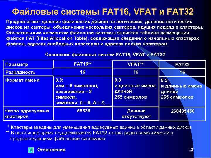 Файловая система fat32