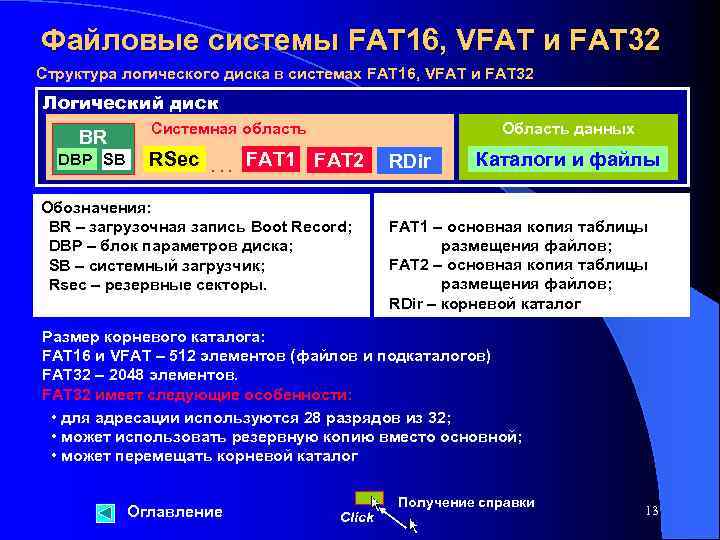 Fat файловая система схема