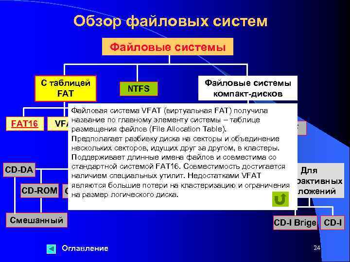 7 почему возникла потребность в разработке файловых систем