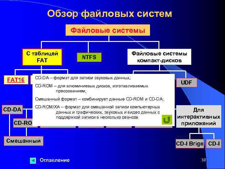 Символьные специальные файлы используются такими устройствами как