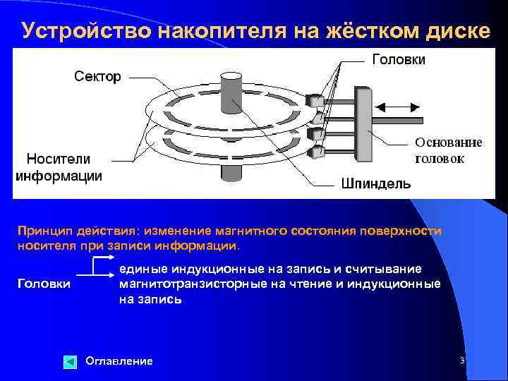 Устройство накопителя