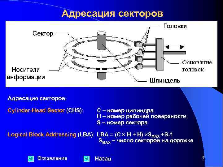 Адресация секторов: Cylinder-Head-Sector (CHS): C – номер цилиндра, Н – номер рабочей поверхности, S