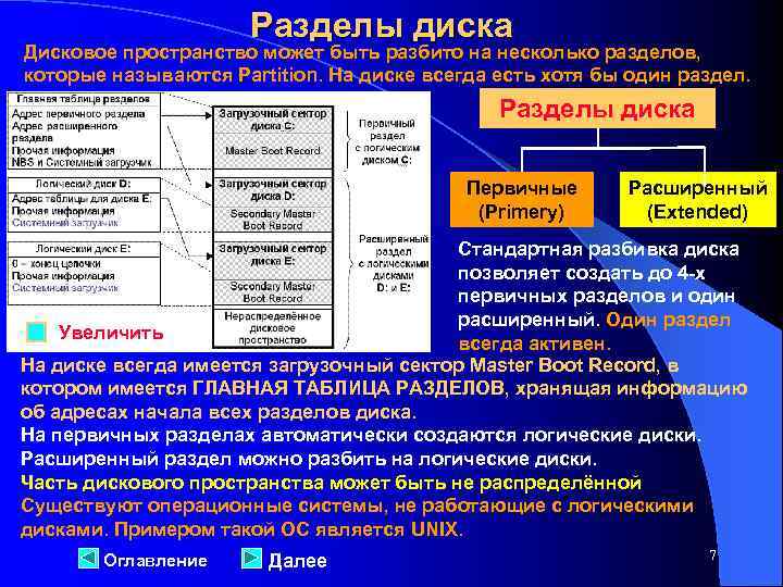 Разделы диска Дисковое пространство может быть разбито на несколько разделов, которые называются Partition. На