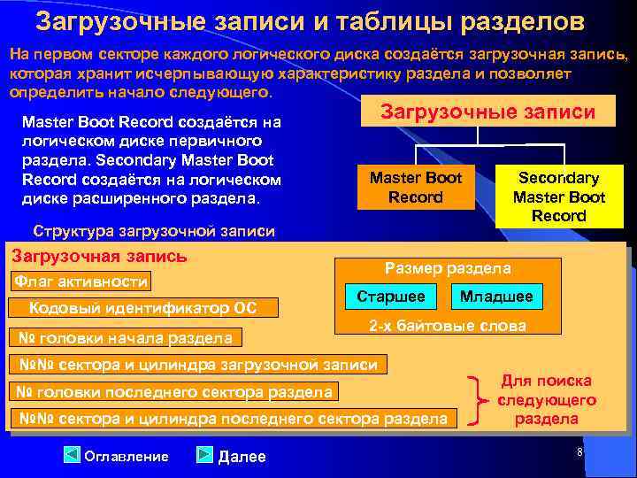 Загрузочные записи и таблицы разделов На первом секторе каждого логического диска создаётся загрузочная запись,