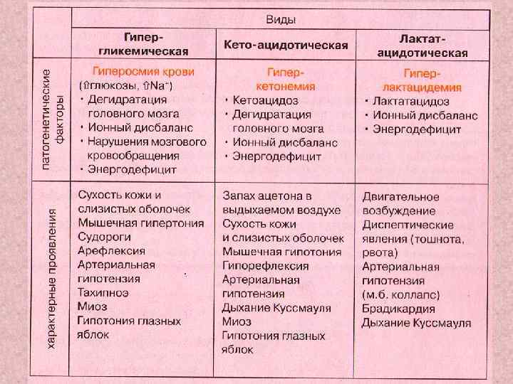 Гипергликемия карта вызова