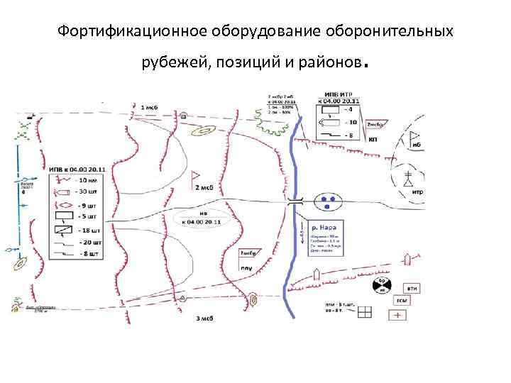 Оборудование позиции. Схема фортификационного оборудования районов позиций. Фортификационное оборудование рубежей позиций и районов. Инженерное оборудование района обороны. Инженерное оборудование оборонительных позиций.