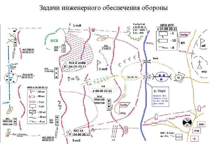 Комплексная схема инженерного обеспечения