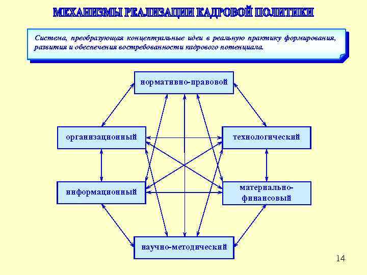 Концептуальные основы программы развития