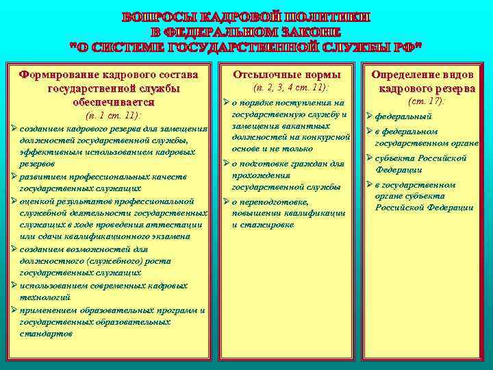 Формирование кадрового состава государственной службы обеспечивается (п. 1 ст. 11): Ø созданием кадрового резерва