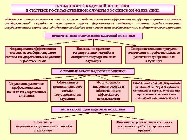 Превентивная кадровая политика проводится в случае когда руководство организации