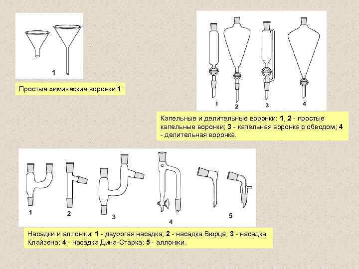 Капельная воронка рисунок