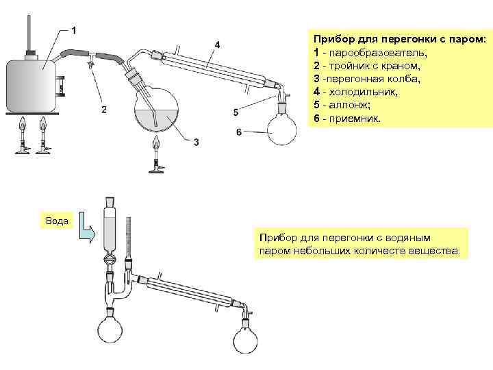 Перегонка с водяным паром схема установки
